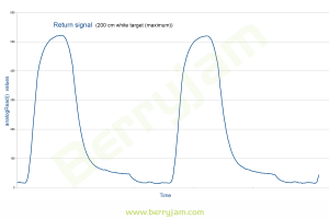 Arduino_ADC_signal_200cm_white2