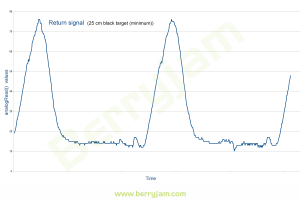 arduino_ADC_signal_25cm_black2