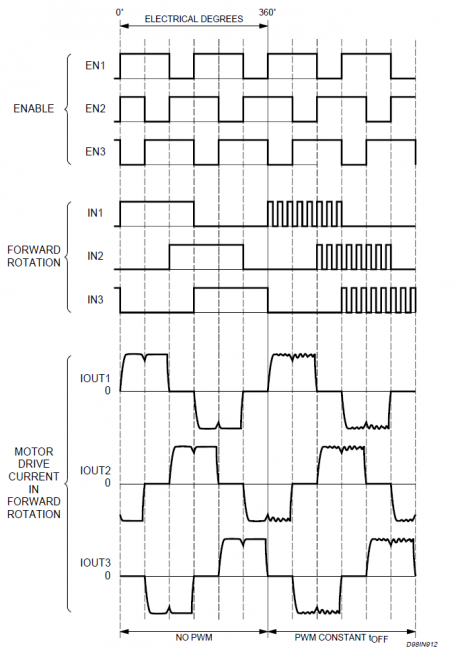 6 step BLDC driving sequence